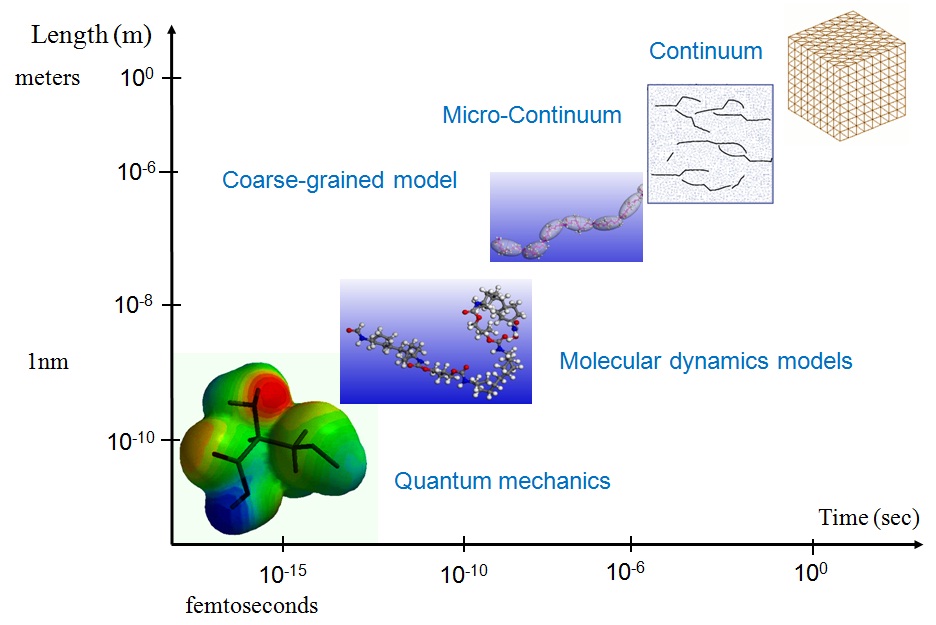 Research Areas | Computational Mechanics and Intelligent Systems Lab