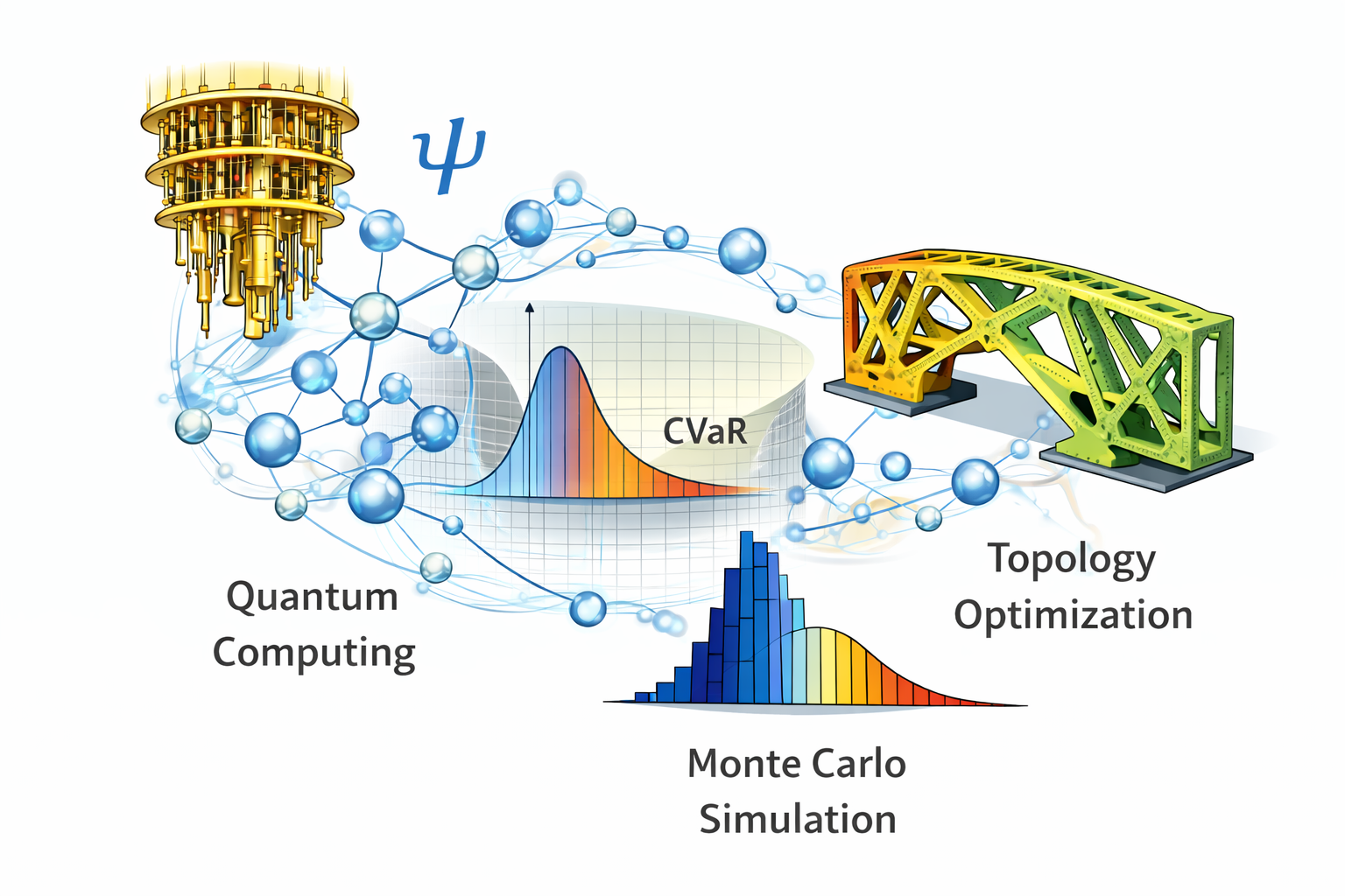 Quantum computing integrated with topology optimization and CVaR analysis.