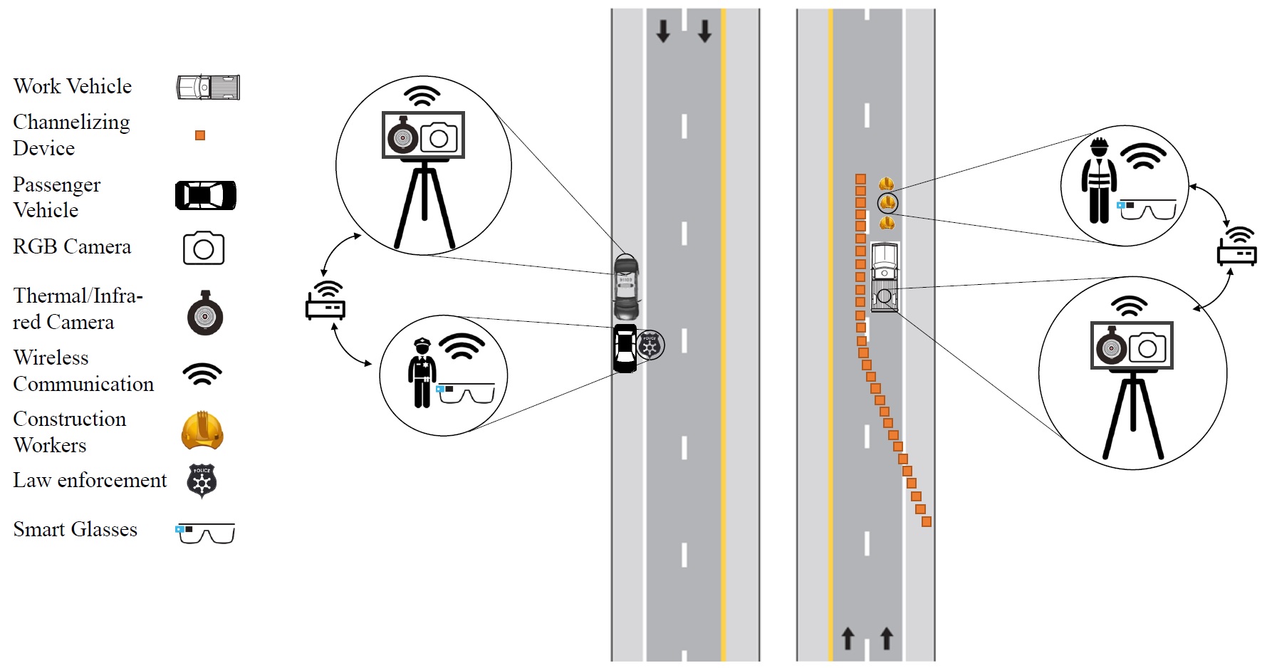 AI for Highway Work Zone Safety TeCSAR