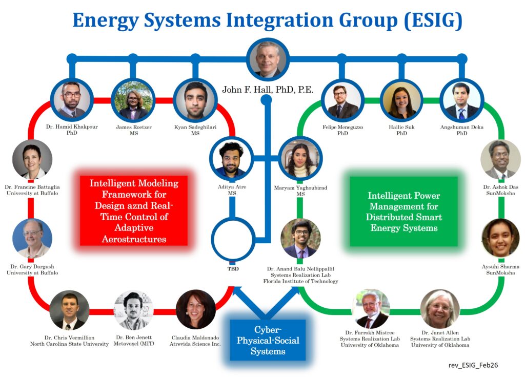 ESIG Group collaborators with details to follow in caption.
