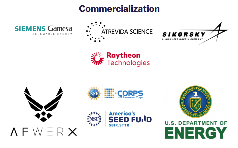 logos of companies we have collaborated with