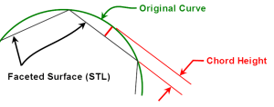 Chord Height Image