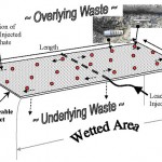 Bioreactor Landfills
